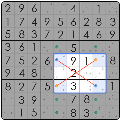 explain x wing in sudoku