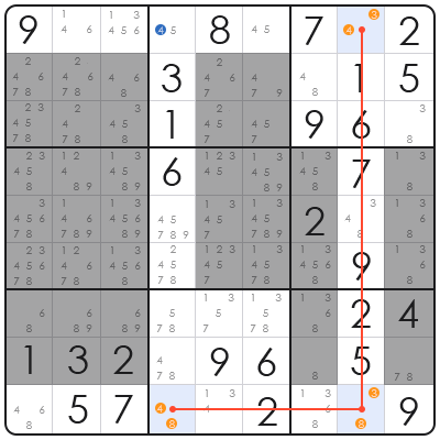 sudoku minimal